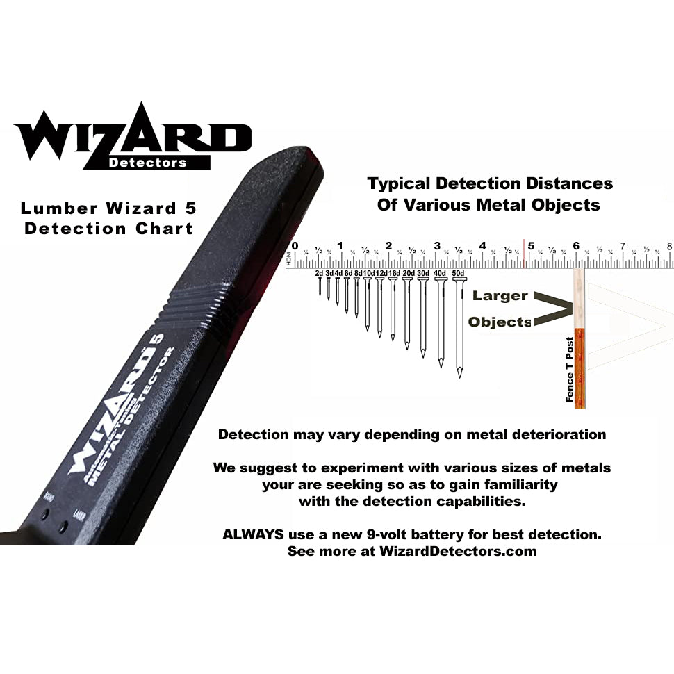Lumber Wizard 5 Auto-Tune Laser Line Woodworking Metal Detector